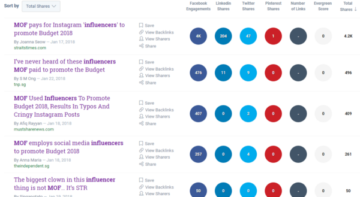 Buzzsumo engagement stats for articles related to the MOF influencer backlash