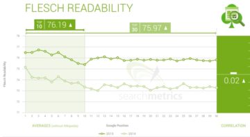 Flesch readability - Search Metrics