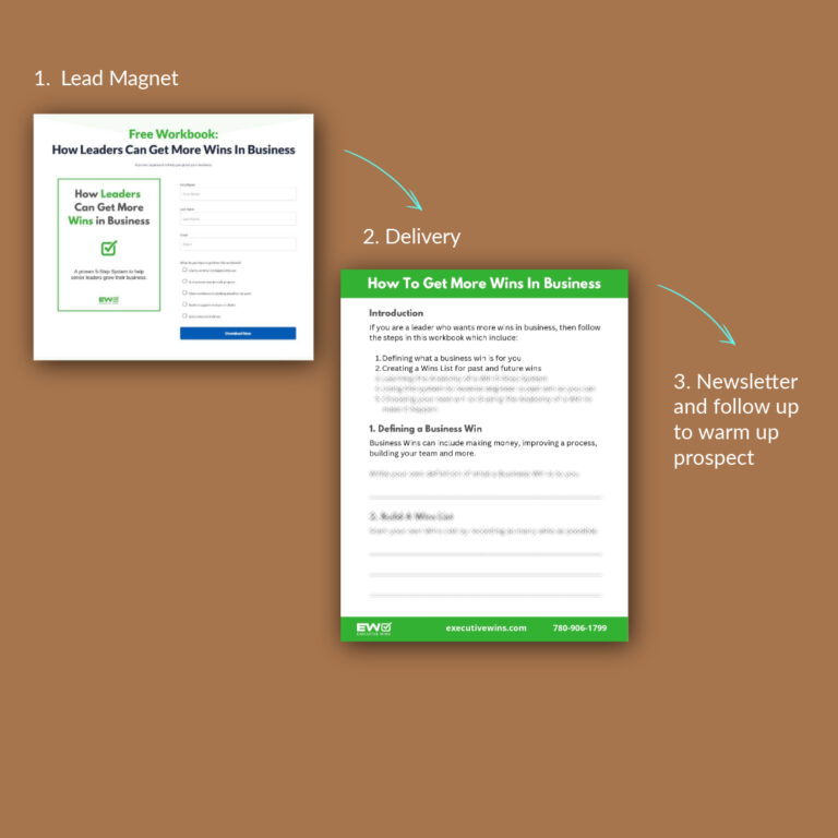 Turning an Overloaded Landing Page Into a Strategic Funnel